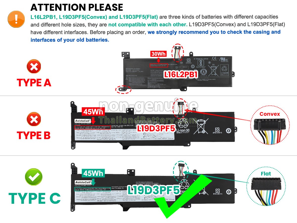 แบตเตอรี่สำหรับ Lenovo IdeaPad 3-14IML05-81WA00FQAK