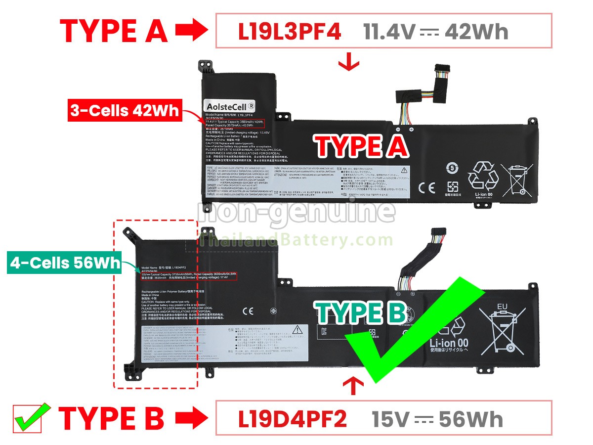 แบตเตอรี่สำหรับ Lenovo V17 IIL-82GX0087UE