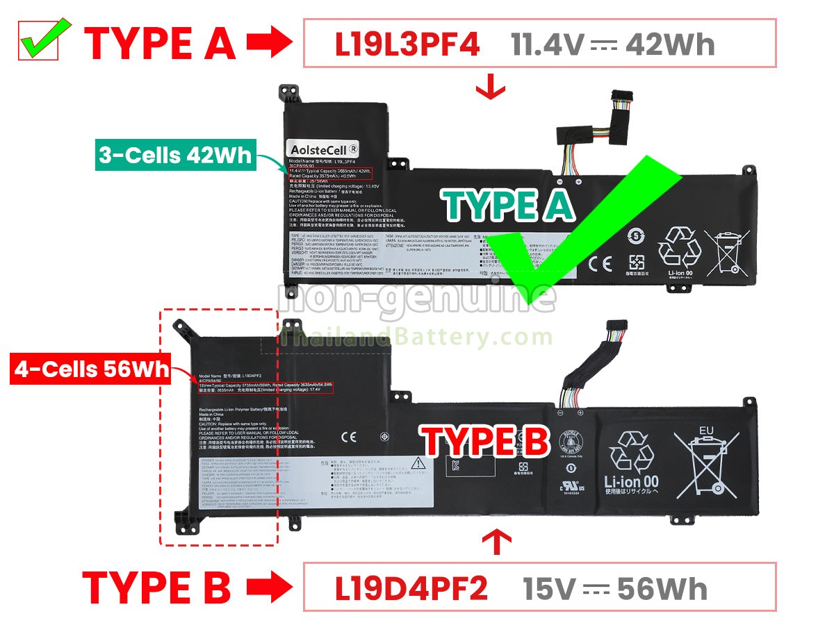 แบตเตอรี่สำหรับ Lenovo V17 IIL-82GX0087UE