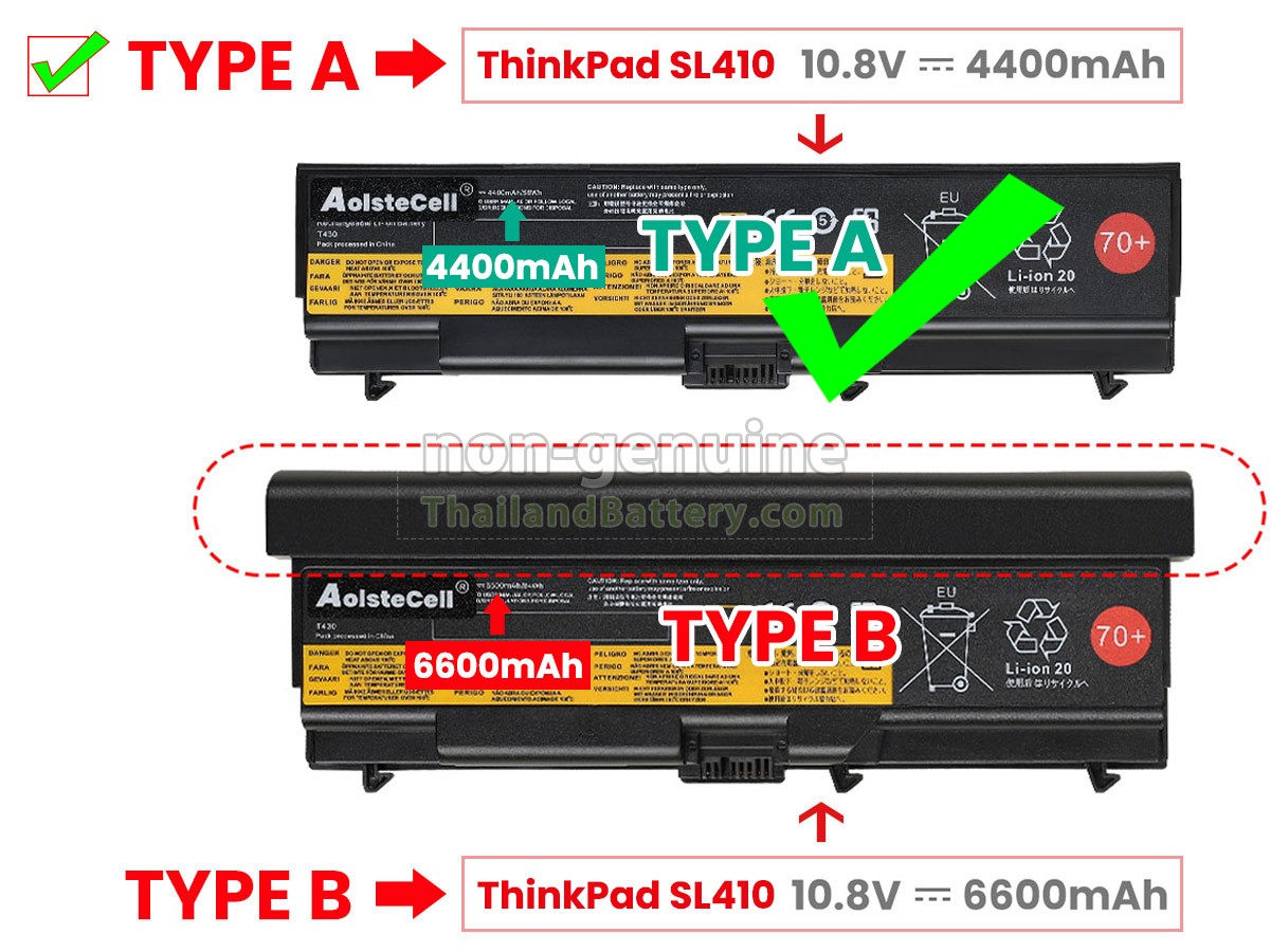 แบตเตอรี่สำหรับ Lenovo ThinkPad EDGE E40 0199