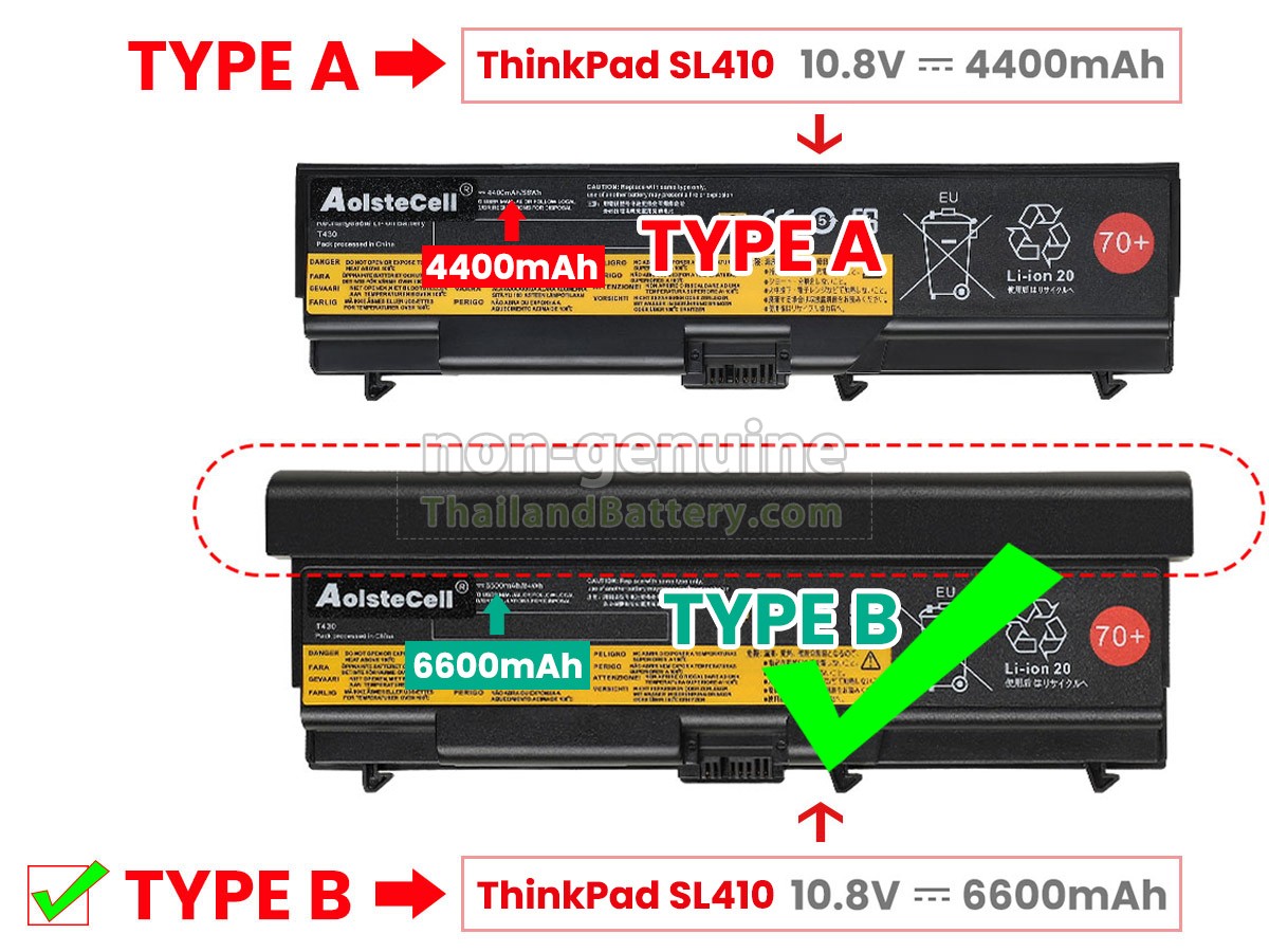 แบตเตอรี่สำหรับ Lenovo ThinkPad EDGE E40 0199