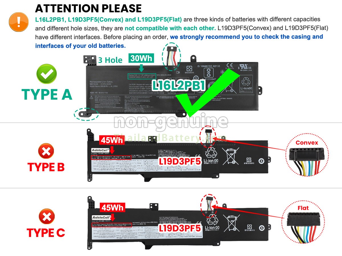 แบตเตอรี่สำหรับ Lenovo IdeaPad 3-14IML05-81WA00FQAK