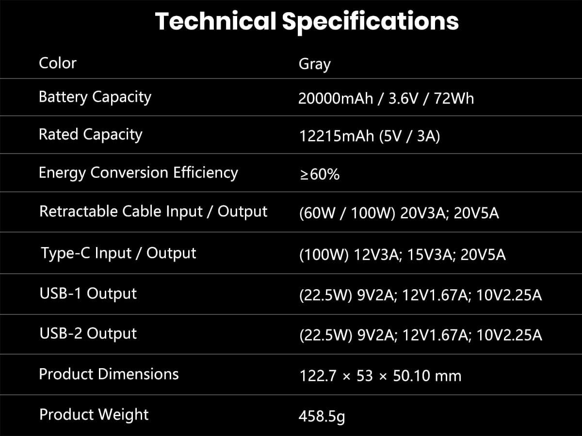 FC-22-100W Power Bank